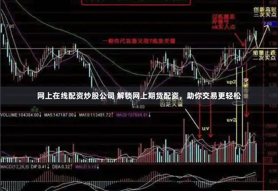 网上在线配资炒股公司 解锁网上期货配资，助你交易更轻松