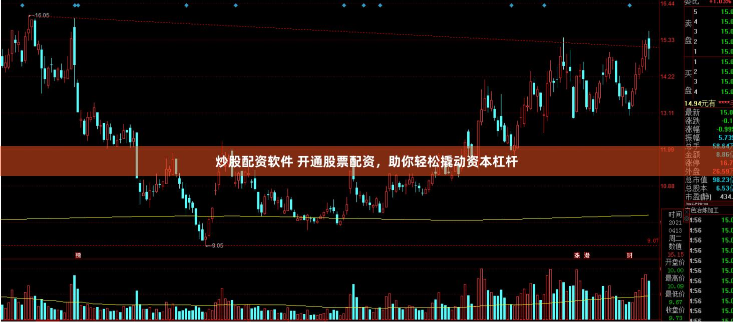 炒股配资软件 开通股票配资，助你轻松撬动资本杠杆