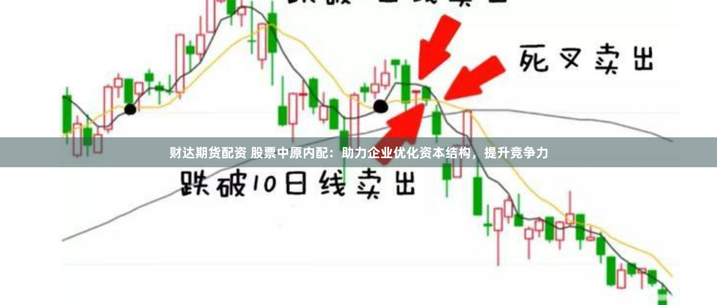 财达期货配资 股票中原内配：助力企业优化资本结构，提升竞争力
