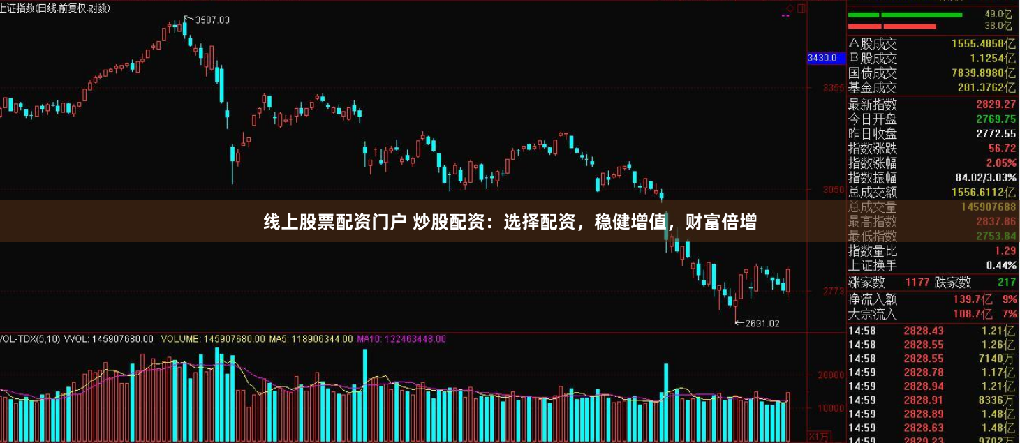 线上股票配资门户 炒股配资：选择配资，稳健增值，财富倍增