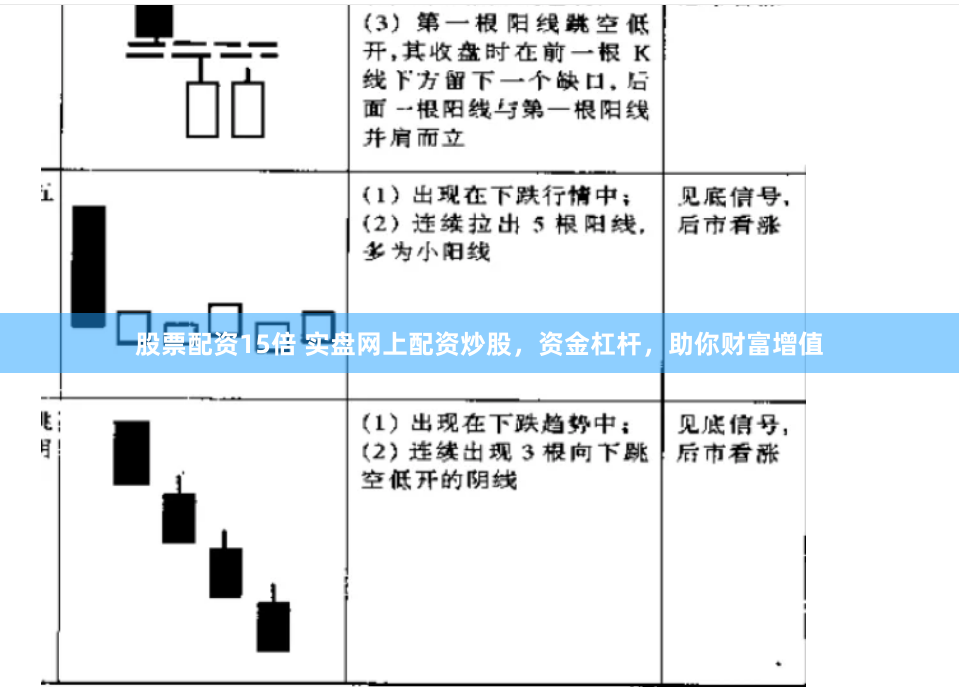股票配资15倍 实盘网上配资炒股，资金杠杆，助你财富增值