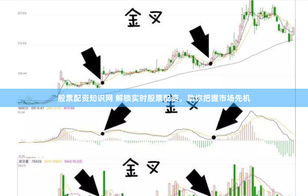 股票配资知识网 解锁实时股票配资，助你把握市场先机
