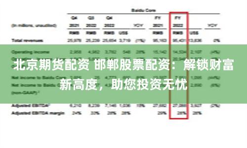 北京期货配资 邯郸股票配资：解锁财富新高度，助您投资无忧