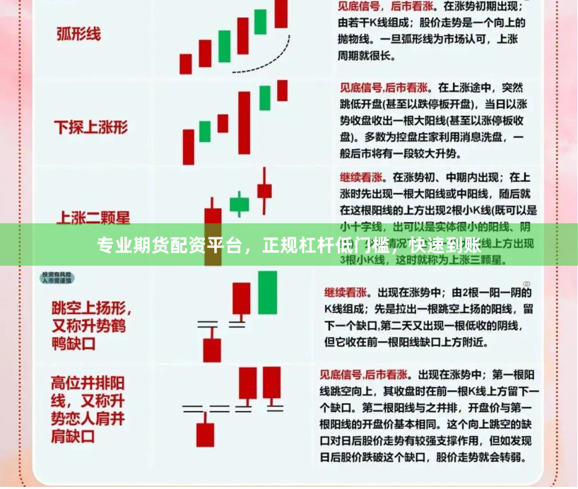 专业期货配资平台，正规杠杆低门槛，快速到账