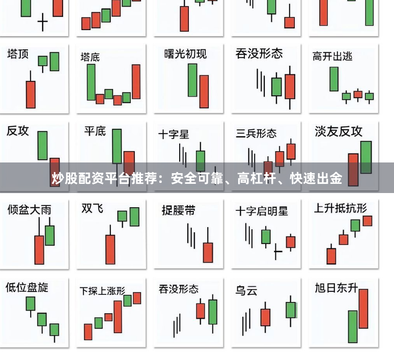 炒股配资平台推荐：安全可靠、高杠杆、快速出金