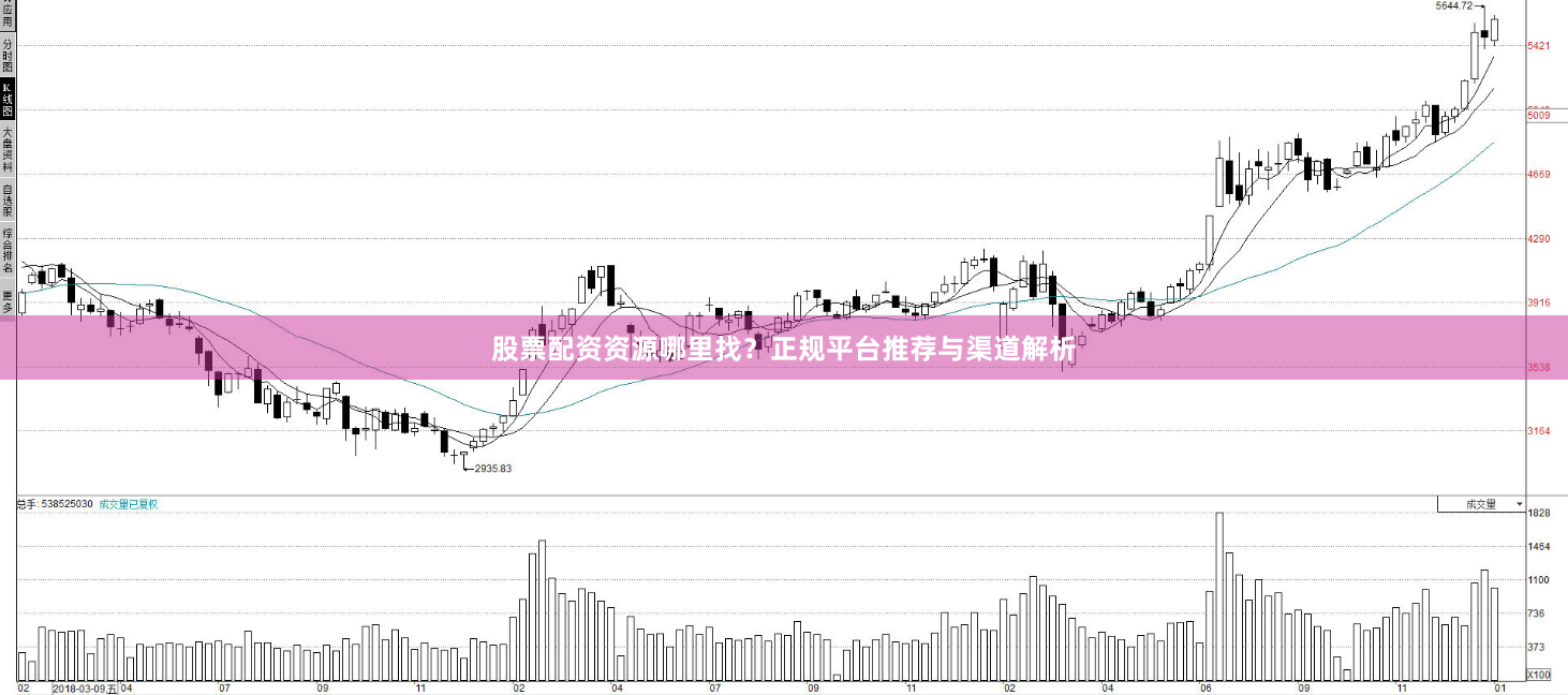 股票配资资源哪里找?正规平台推荐与渠道解析