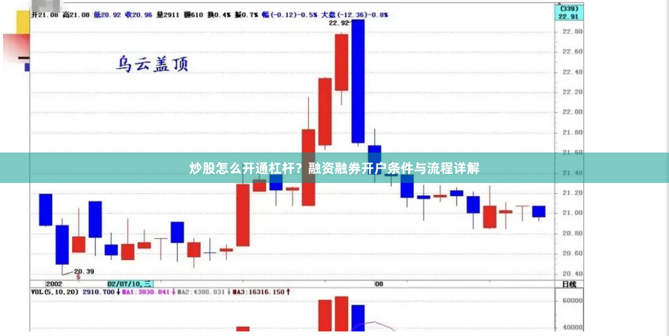 炒股怎么开通杠杆？融资融券开户条件与流程详解
